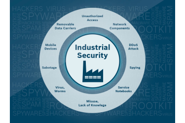Cyber Security für den Maschinenbau-DE-B